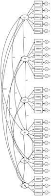 Reliability and validity of the Shona version of the Exercise Benefits and Barriers Scale in Zimbabwean adult people living with HIV/AIDS